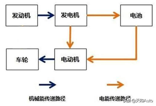 比亚迪王朝系列MPV车型预测：唐Max-REEV&DMi版本不会太久了