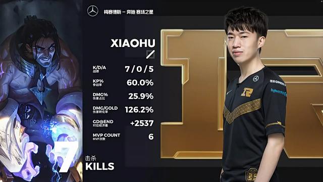 「战报」RNG 2-0 RW：相似剧情轻松取胜，RNG22分钟赢下第二场