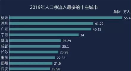 关乎每一个人！“查人又查房”开始，2020年最大