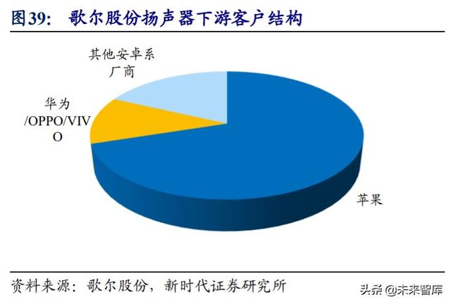 歌尔股份深度解析：TWS耳机放量引领增长，精密制造内功铸就成长