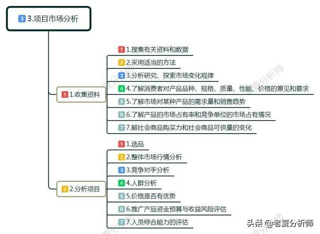 创业怎么起步？白手起家如何自己创业？做到这几点可以少走弯路