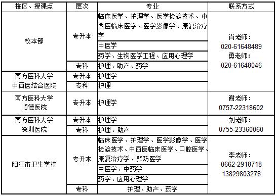 南方医科大学（12121）2020年成人高等教育招生简章