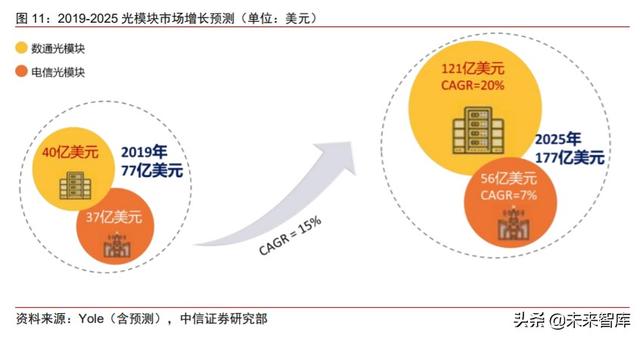 化合物半导体专题:电信+数通拉动光模块需求,磷化铟蓄势待发