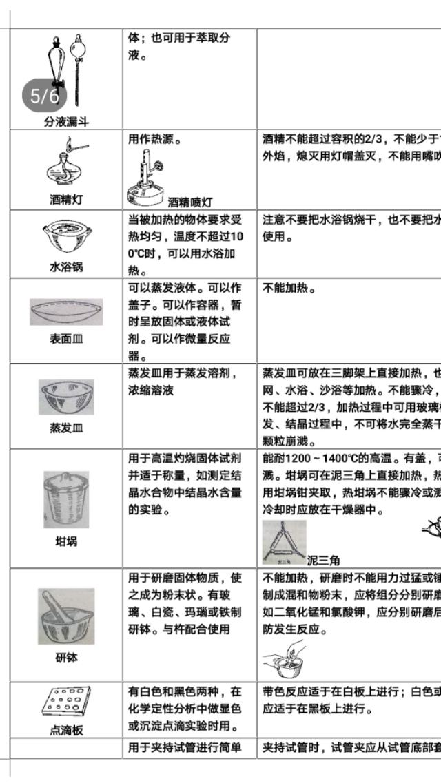 高中化学所有实验仪器大全！学霸们收藏吧！