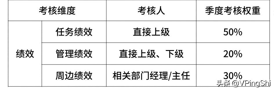 周末彩蛋：内部披露！最新互联网大厂的薪资和职级一览