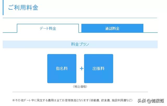 B站漫畫排行榜裡第一的《租借女友》，現實裡真的存在這職業嗎？