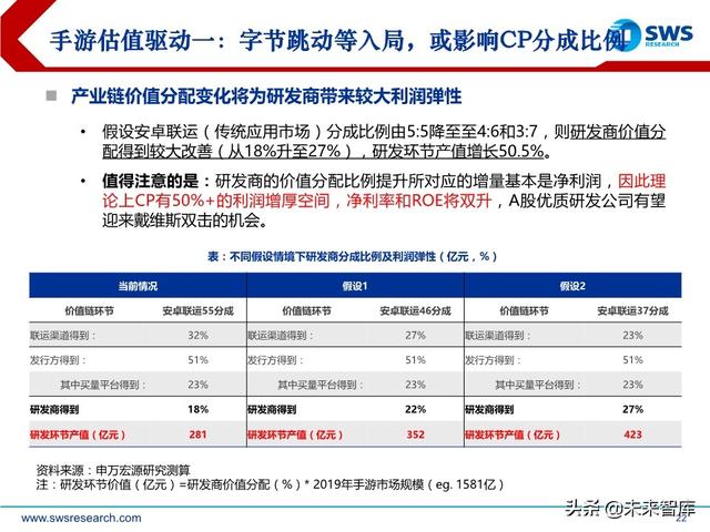 互聯網傳媒行業中期策略：流量分發新格局，5G應用新起點