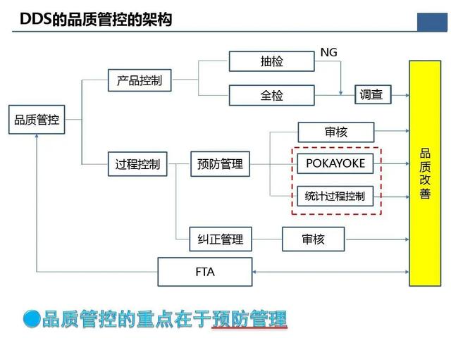 「標桿學習」那些重要的質量問題分析及解決辦法在這個資料里