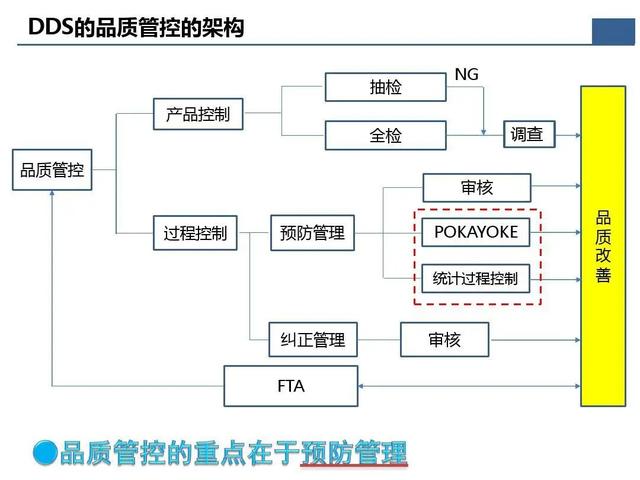 「标杆学习」那些重要的质量问题分析及解决办法在这个资料里