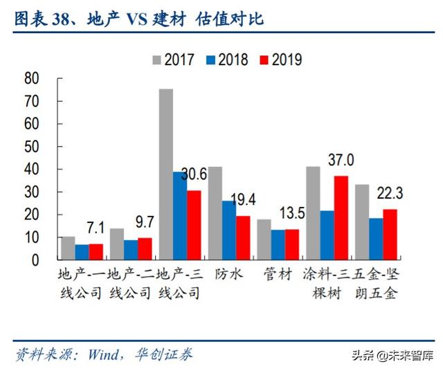 房地产行业专题报告：挖掘房地产价值宝藏，驱动不一样的估值提升