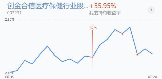 沪指横盘整理，医药走强能否追入，证券科技走弱能否低吸