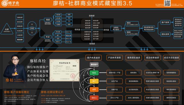 社群营销最强思维导图，这张藏宝图真的让人“震撼”