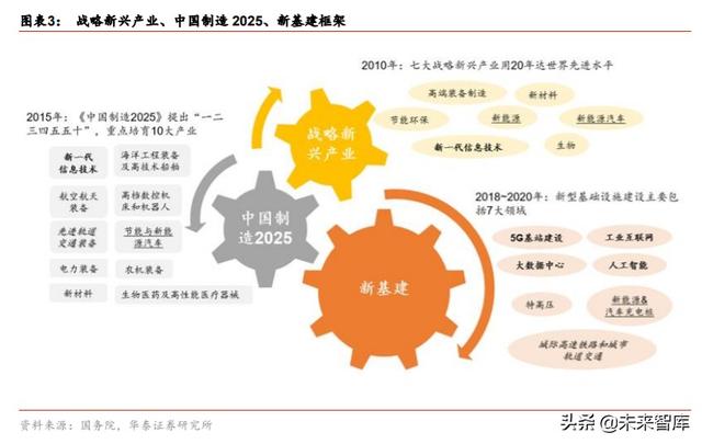 金融行业“双循环”投资策略：构建双循环体系，迎接证券化时代