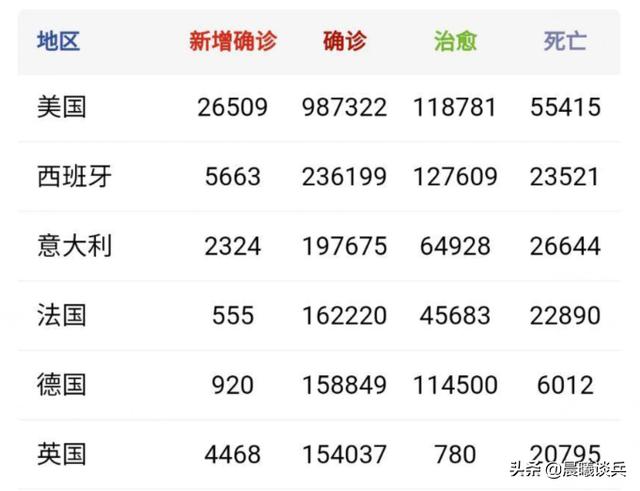 美方军力世界第一，为何却在控制疫情上，输给