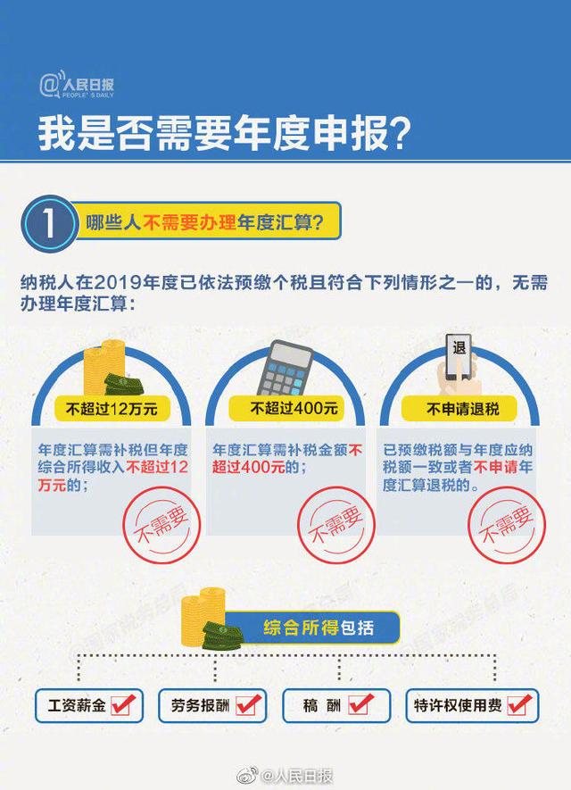 紧急提醒！你的个税年度汇算申报了吗？6月底截止，不办后果很严重