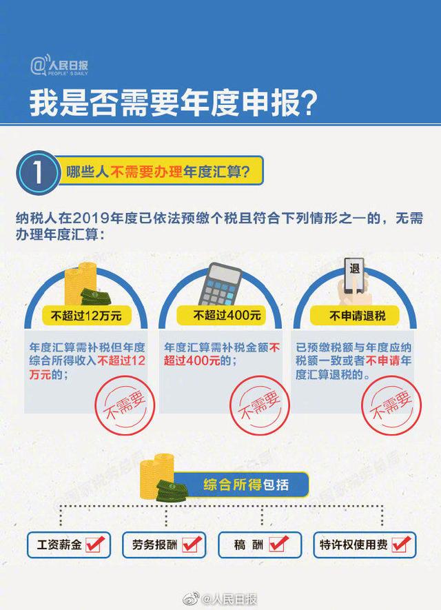 紧急提醒！你的个税年度汇算申报了吗？6月底截止，不办后果很严重