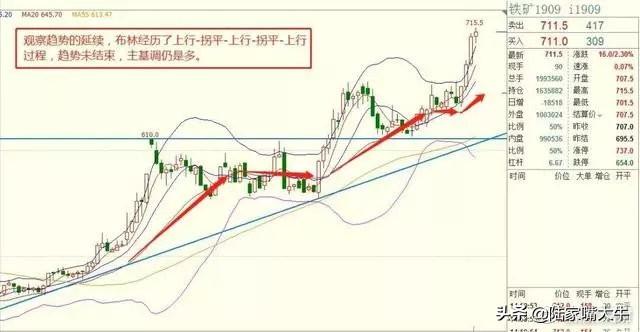 最好用的指标“BOLL+KDJ”操盘术，堪称趋势+买卖