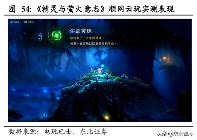 顺网科技深度解析：网吧龙头升级，打造综合型云服务公司