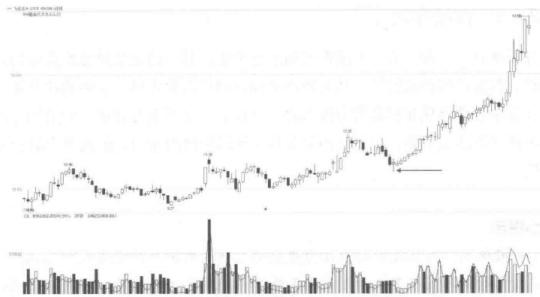 华尔街交易员的独白：中国股市的钱都被谁赚走