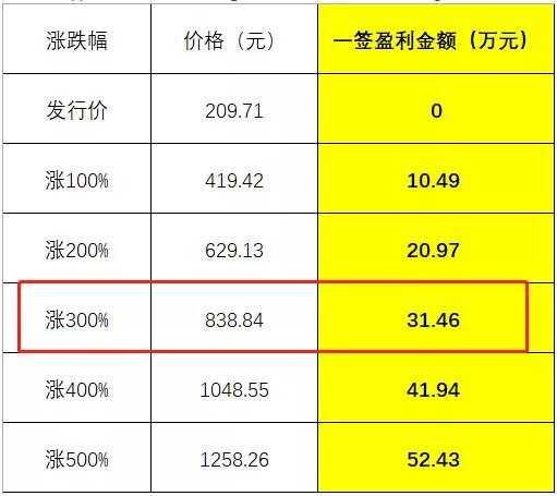 “疫”飞冲天！估值已经远超十年平均值的医药股，还能买吗？