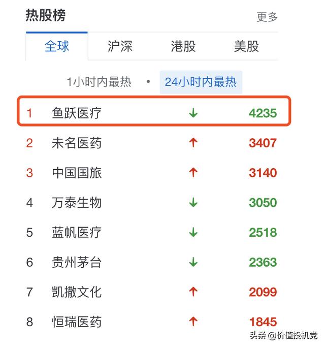 感谢鱼跃医疗！让爱你的我挽回了点颜面