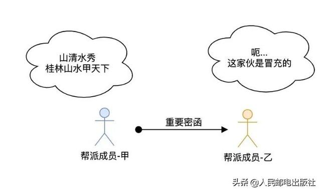 通俗的讲，网络爬虫到底是什么？