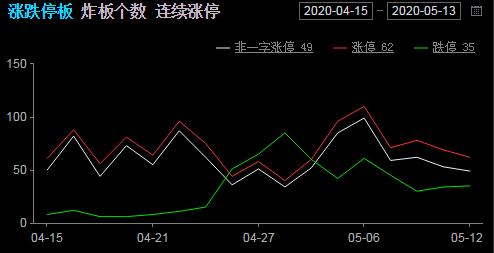 5月14日盘前预判及操作策略：创业板指率先走牛