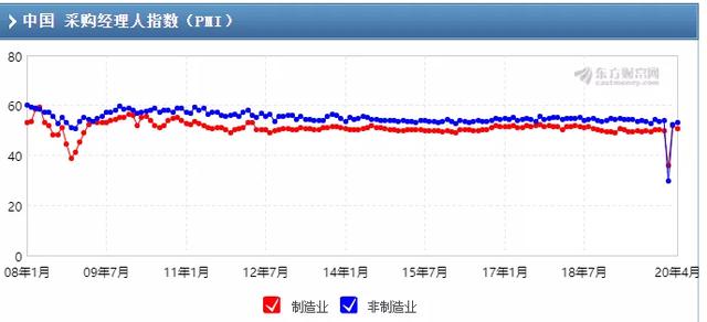 最新数据！创史上最大降幅，2050万人失业！要注意了