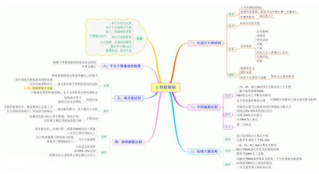 中國股市：2020年最具爆發(fā)潛力的芯片股，或?qū)a(chǎn)生千倍牛股?。ǜ矫麊我挥[）