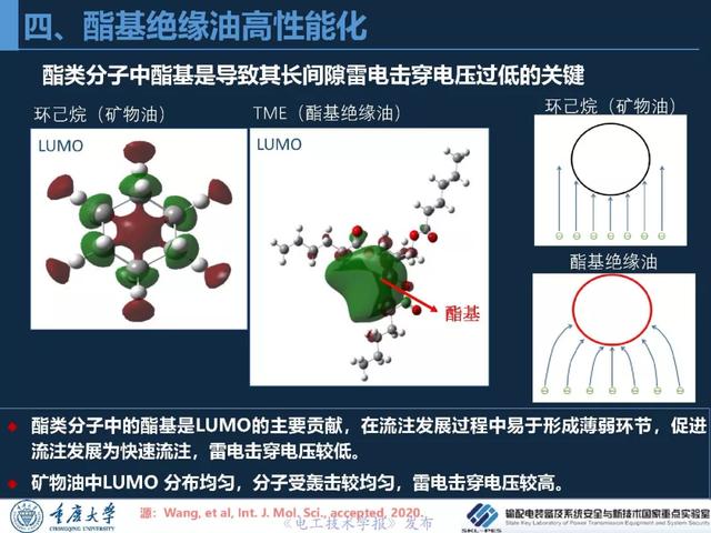 重慶大學(xué)王飛鵬研究員：高性能酯基絕緣油與變壓器應(yīng)用