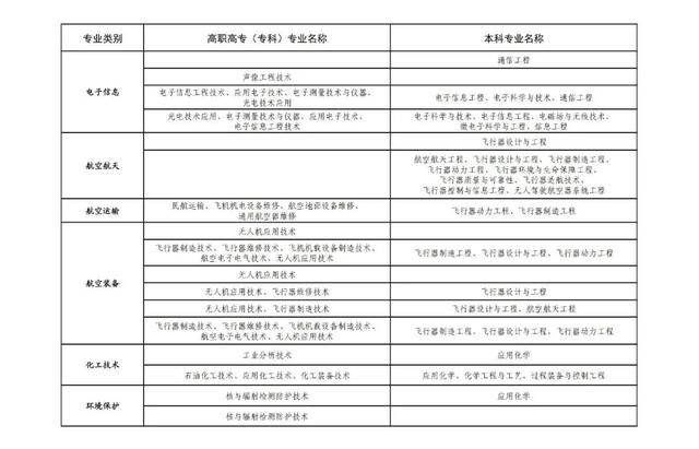 直招士官報名開始，這些專業(yè)可報名，你的專業(yè)符合嗎？