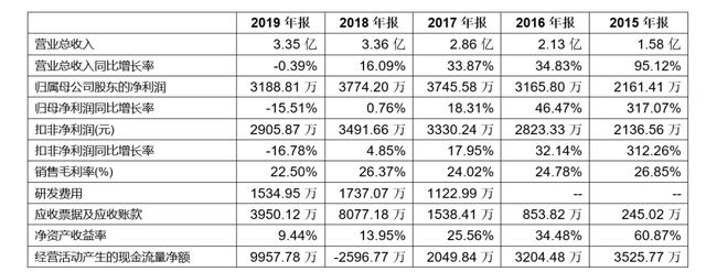 「新鼎资本研究」新三板优质企业之一百二十五——尚航科技