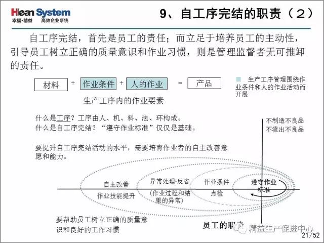 「精益学堂」每位员工都是品质的守护者-自工序完结