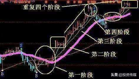 巴菲特点破A股市场：这16只医药绩优股被严重低估了，后市或将全面爆发，可得收藏好了（附名单一览）