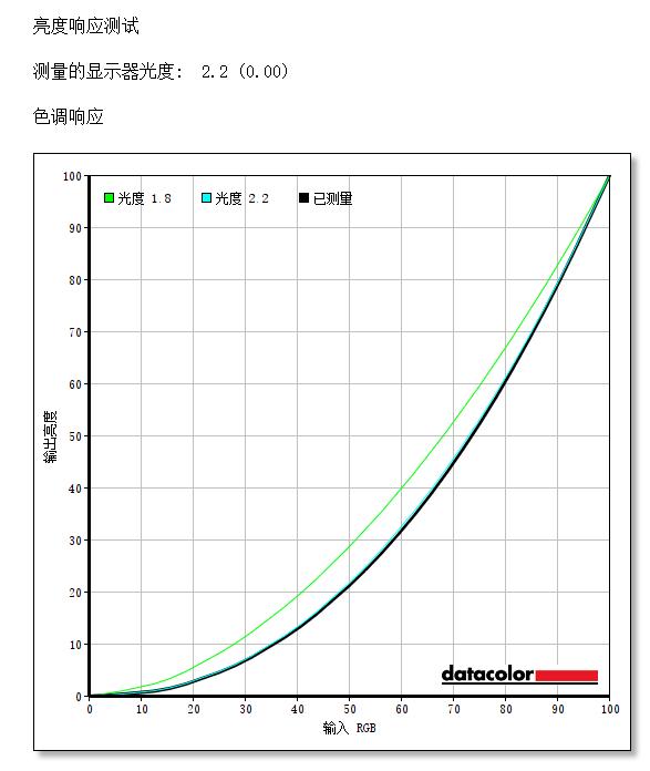 这款显示器有着浓浓的戴尔风？但是价格却很厚道