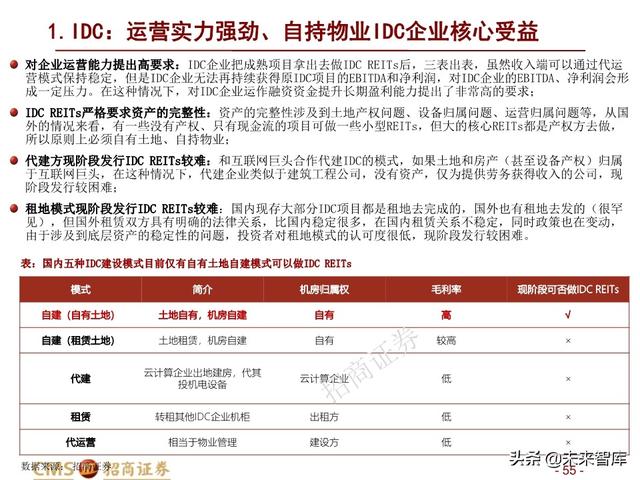 新基建四大赛道113页深度解析：在变革中寻求确定性投资机会