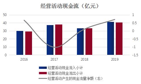 行業迎來巨大上升期，凱盛科技順勢而上