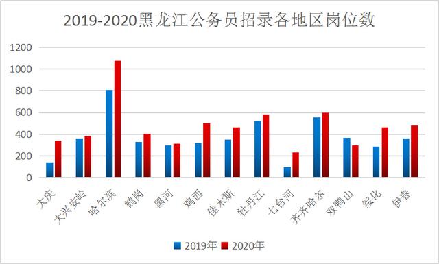 2020Աʡ淢ѧż