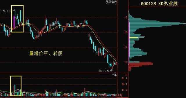 当全世界股票都是T+0，为何中国股市是T+1？