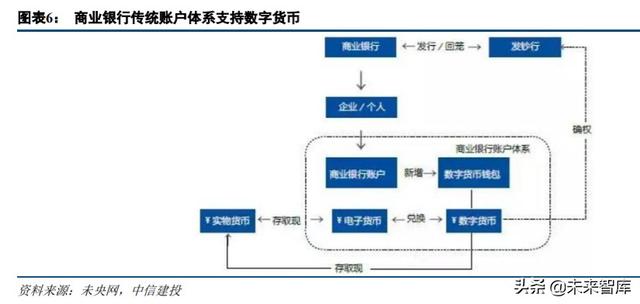 云计算、金融科技、智能汽车、信创、医疗信息化投资机会分析