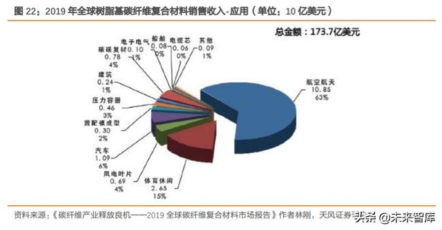 碳纤维行业深度报告：完成“1到10”，走向“10到100”阶段