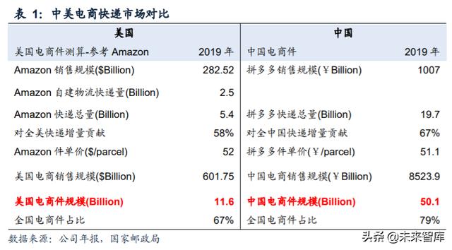 快递行业专题报告：重估加盟制商业模式，寻找下一阶段效率冠军