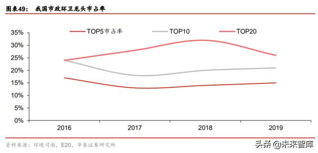 城市服务行业投资专题报告：物管出圈城市服务，迈向星辰大海