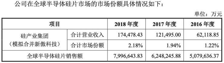 中国芯利好！中国半导体教父张汝京联手任正非，为麒麟芯片做后盾