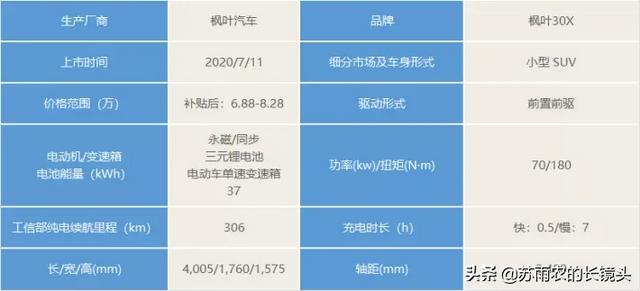 7月新车回顾：成都车展如期而至 车企开始放飞自我了？