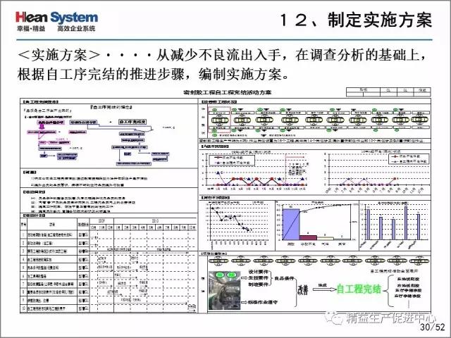 「精益学堂」每位员工都是品质的守护者-自工序完结