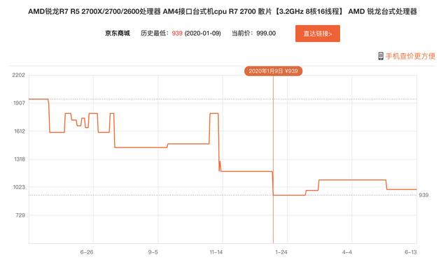 次时代CPU对决丨最便宜的八核处理器R7-2700，618到底值不值得买