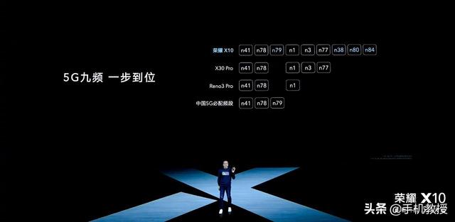 榮耀X10正式發布，起售價1899元，這四大亮點讓我難以拒絕