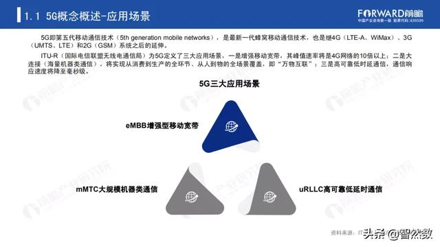 5Gй5Gվҵ棨2020