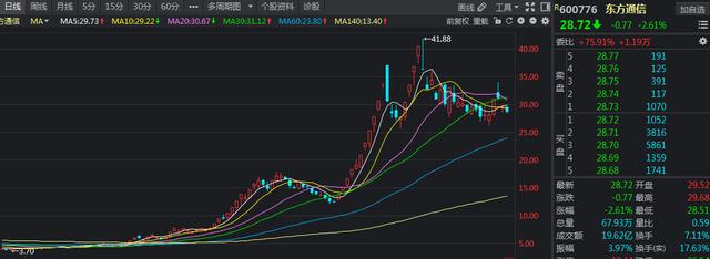 牛市来了，你跟不跟？